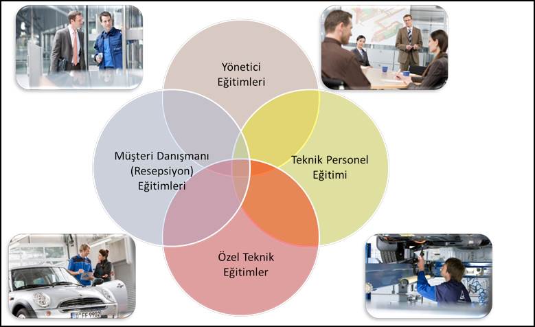 Otomotiv Mühendsiliği