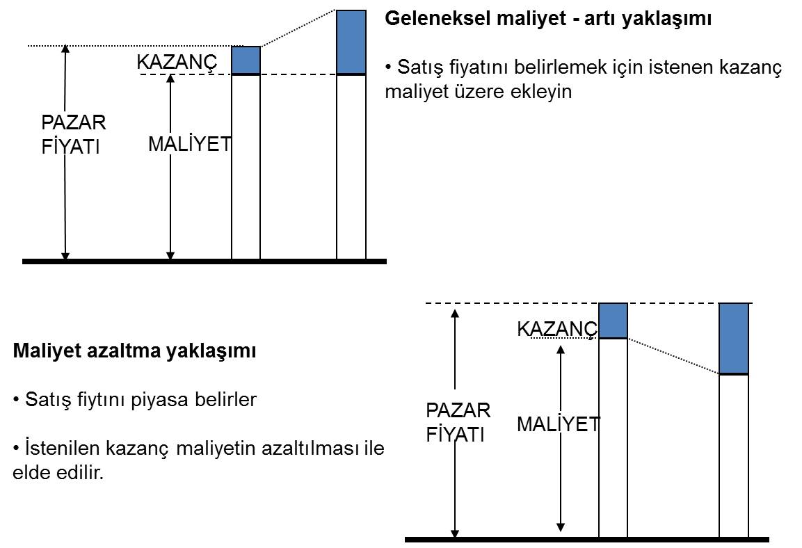 Tasarruflar
