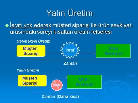 yalın üretim